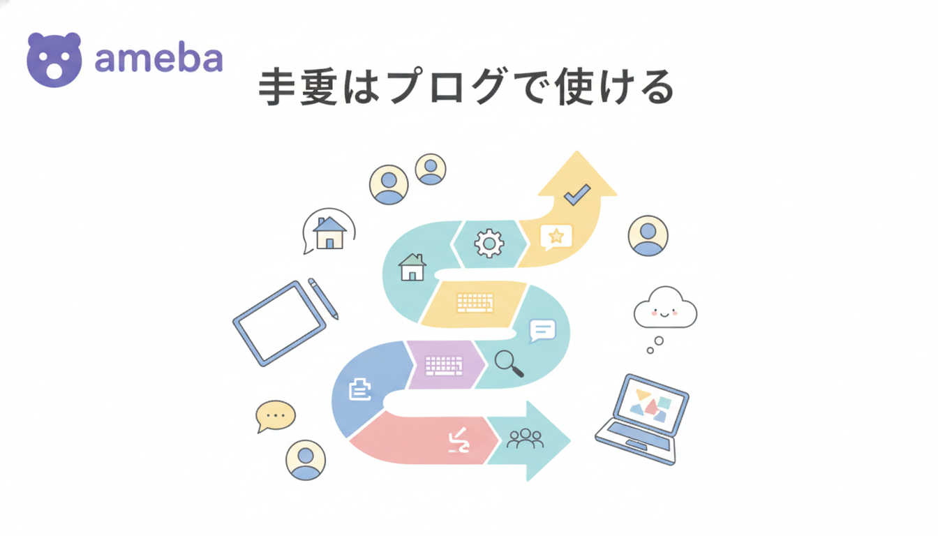 アメブロは7ステップで始めると迷いにくいです
