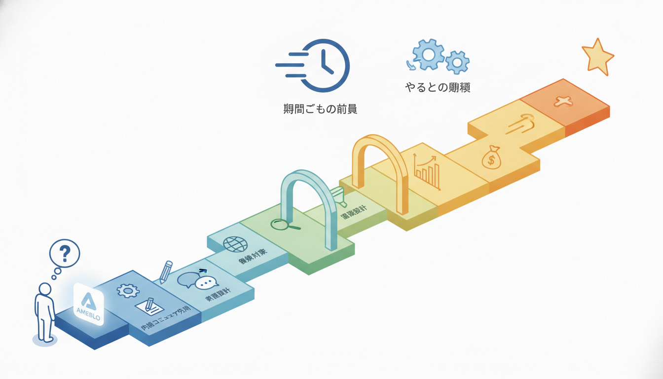 最短で伸ばす鍵は「期間ごとの目標」と「やることの順番」です