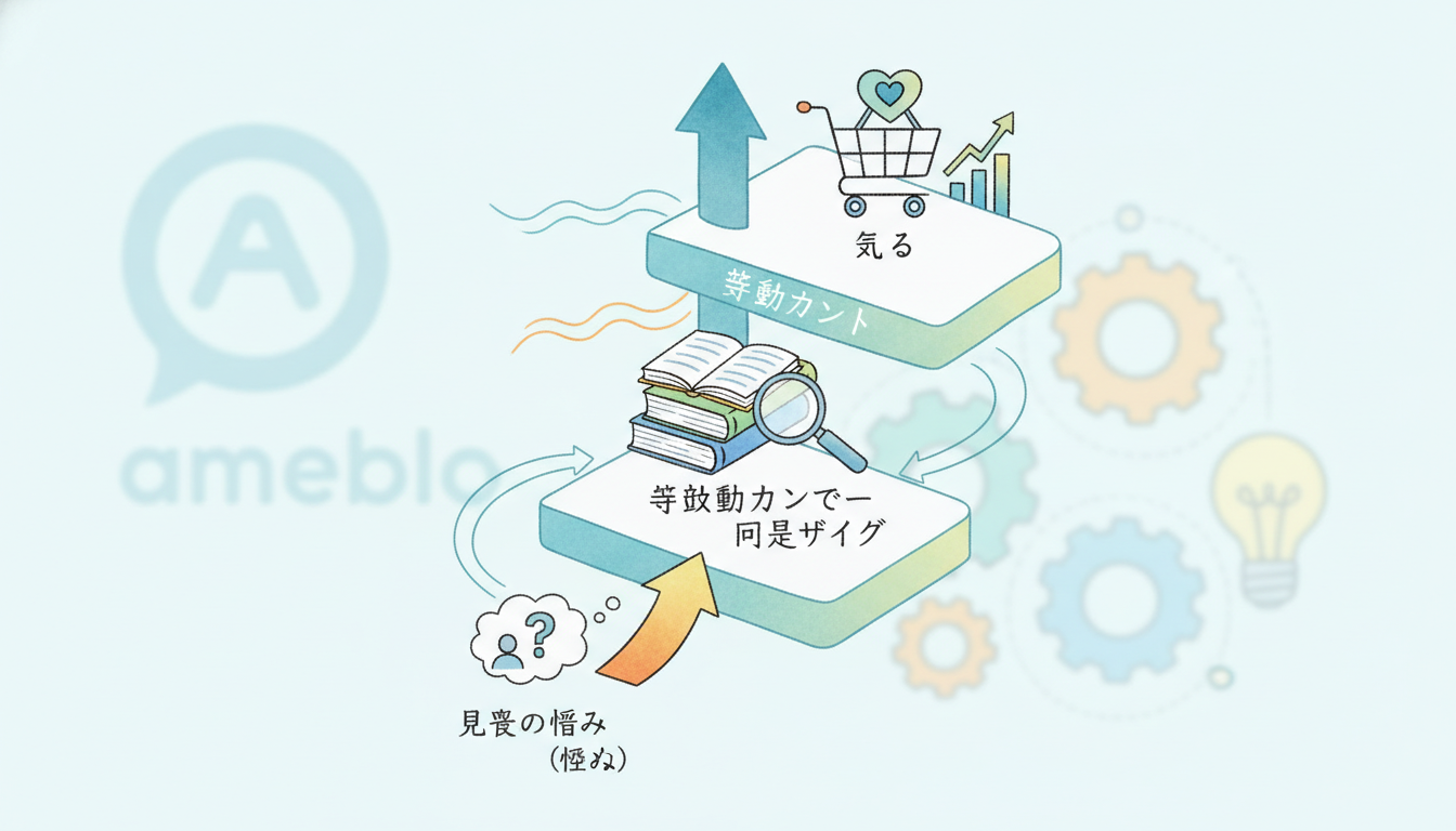 売上につながる教育コンテンツはブログ全体で設計することが重要です