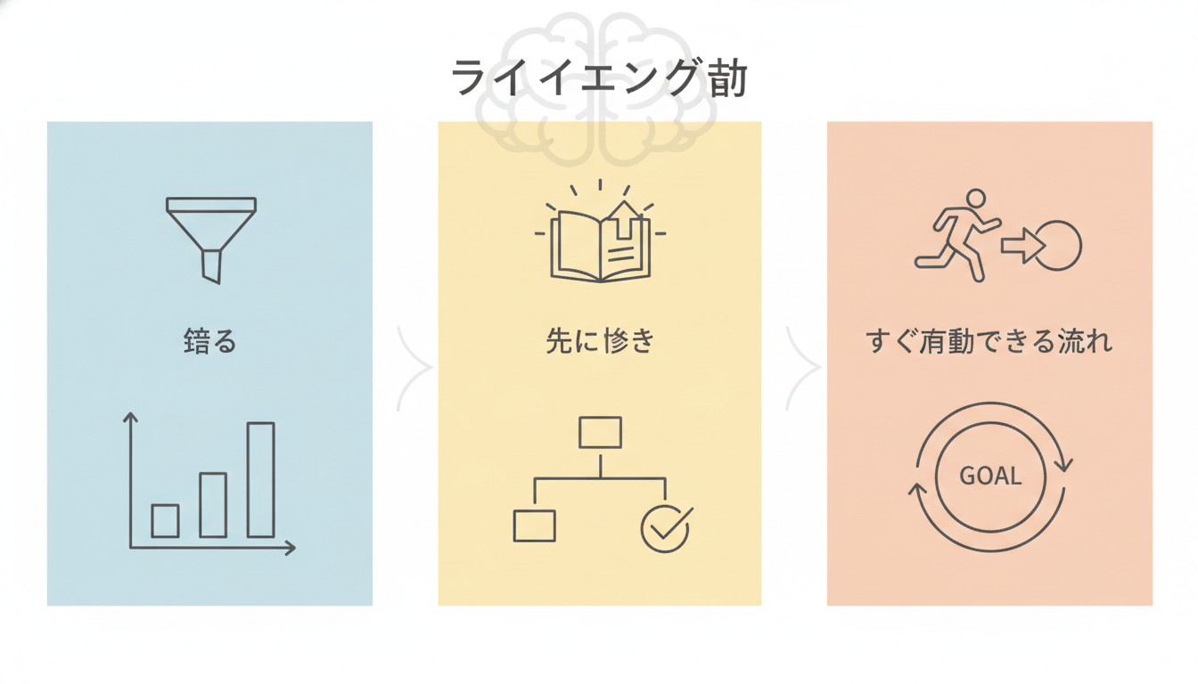 成約率を高める鍵は、絞る・先に示す・すぐ行動できる流れを作ることです